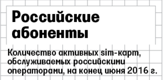 Российские операторы активно наращивают корпоративные связи