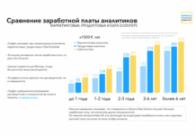 Кому и зачем нужна аналитика данных? Спойлер: почти всем, чтобы зарабатывать больше